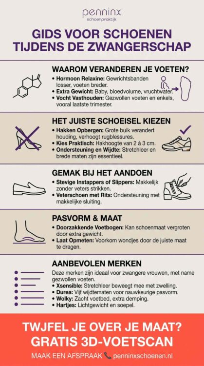 Infographic - goede schoenen bij zwangerschap