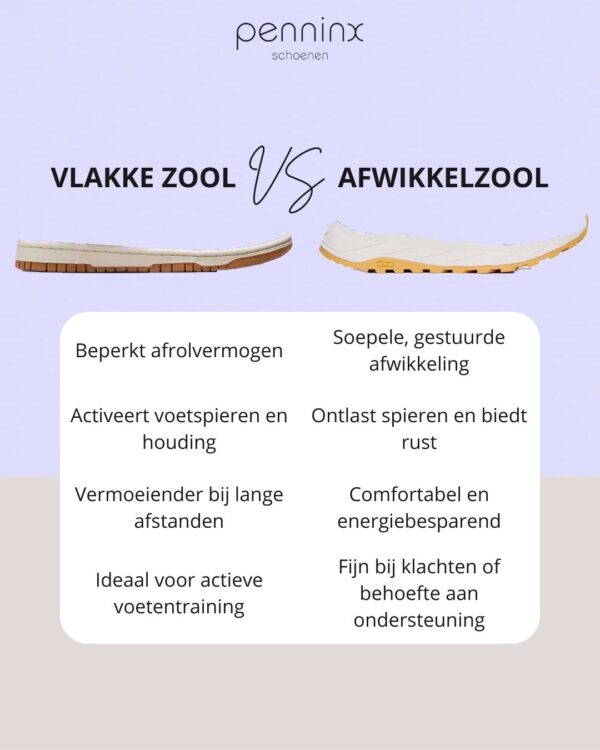 verschillen vlakke zool en afwikkelzool 